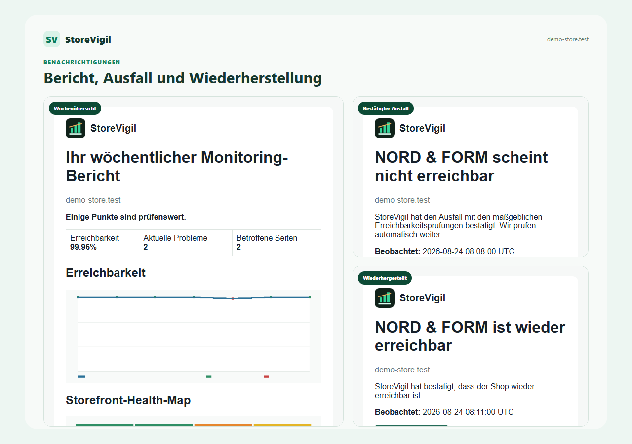 StoreVigil Wochenübersicht mit Ausfallwarnung und Wiederherstellungsnachricht