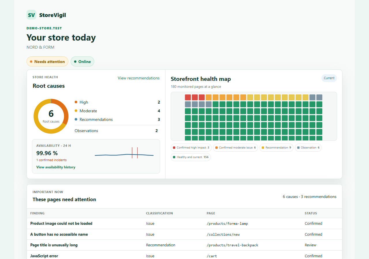 StoreVigil customer overview with store state, cause ring, Health Map and important findings