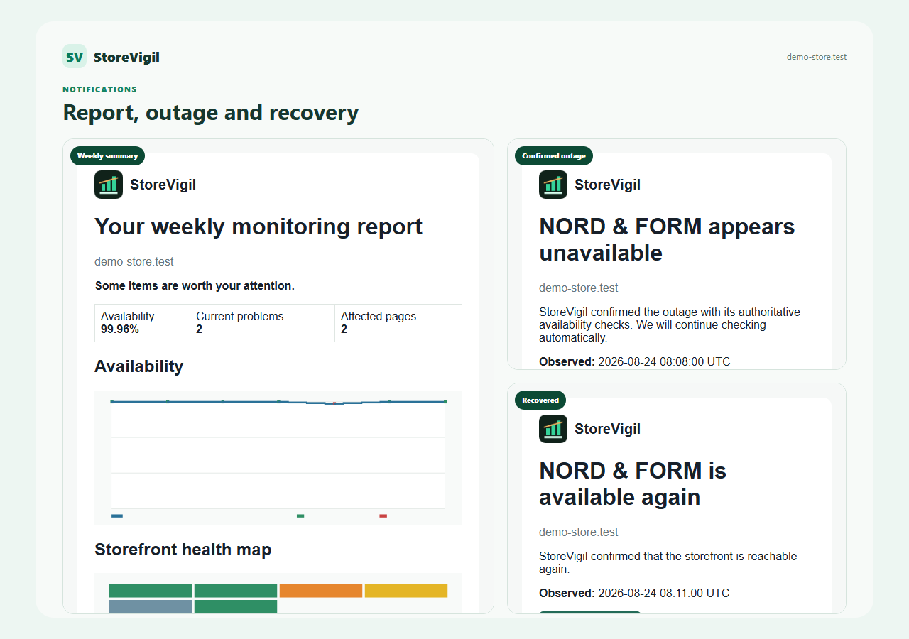 StoreVigil weekly summary with an outage alert and recovery message