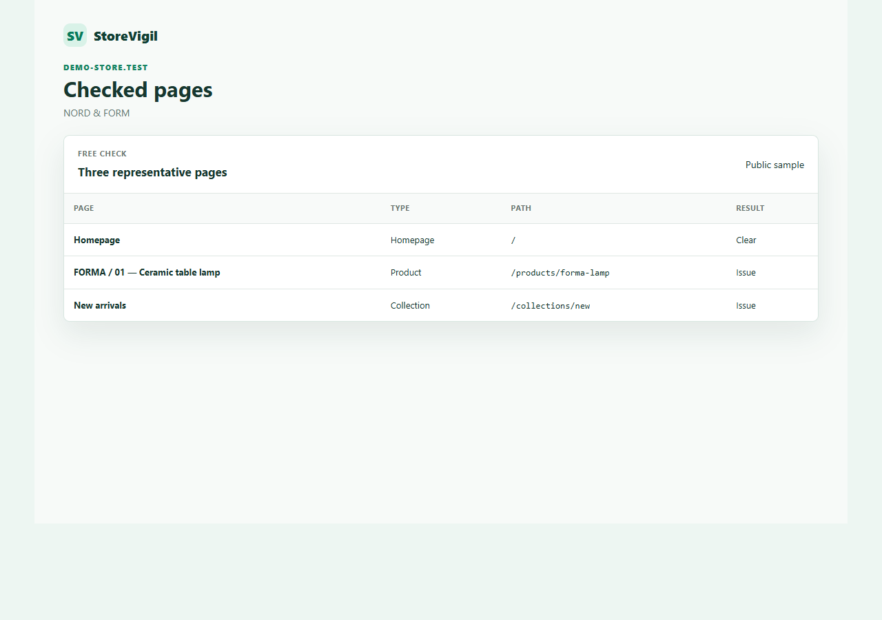 StoreVigil table with three representative pages