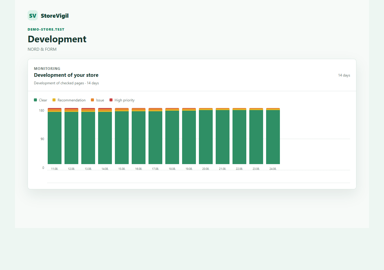 StoreVigil development and rechecks across fourteen days