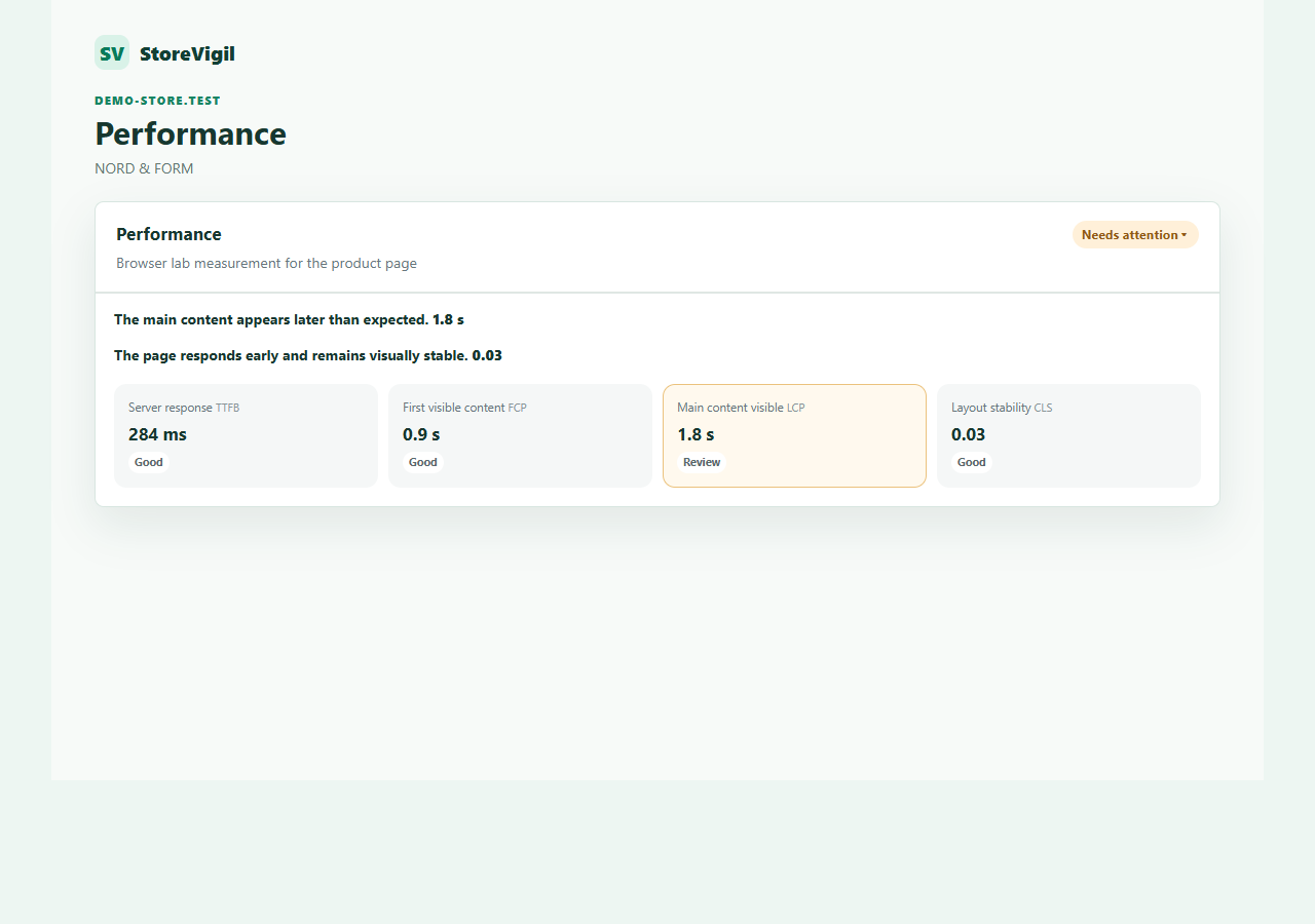 StoreVigil Performance Card with clearly interpreted browser measurements